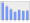 Evolucion de la populacion 1962-2008