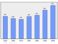 Bélyegkép a 2011. március 5., 20:55-kori változatról