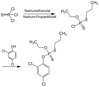 Synthese von Prothiofos