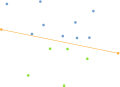 Pasos 1-2: Dividir los puntos en dos subconjuntos mediante una línea.
