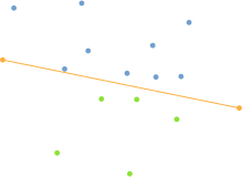 Steps 1-2: Divide the points into two subsets. Quickhull example3.svg