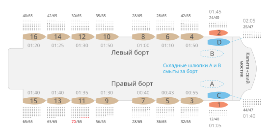 ЧЕРТЕЖ КОРАБЛЯ TITANIC (ТИТАНИК)