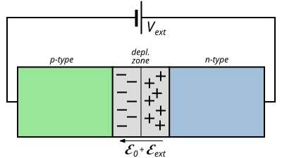 File:Reverse-Biased pn Junction.svg