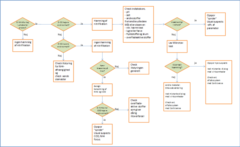 File:Rutediagram.png