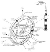 Drawing on the ST-124-M3 inertial platform ST-124gimbals.jpg