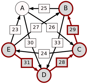 Schulze method example1 EB.svg