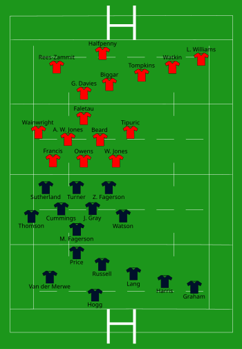 Scotland vs Wales 2021-02-13.svg