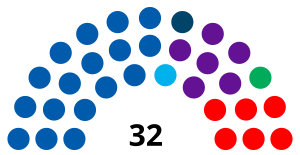 Elecciones generales de la República Dominicana de 2020