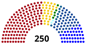 Parlamento sérvio 1993.svg