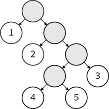 Binary tree with 5 leaf nodes