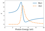 Thumbnail for Tauc–Lorentz model