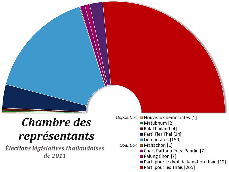 File:Thai2011fr.jpg