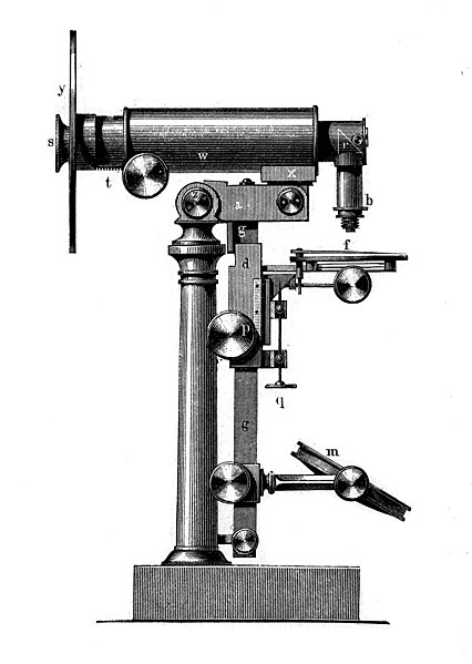 File:The horizontal micoscope of Chevalier. Wellcome M0011543.jpg