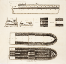 Diagram of a large slave ship. Thomas Clarkson: The cries of Africa to the inhabitants of Europe, c. 1822 Thomas-Clarkson-De-kreet-der-Afrikanen MG 1315.tif