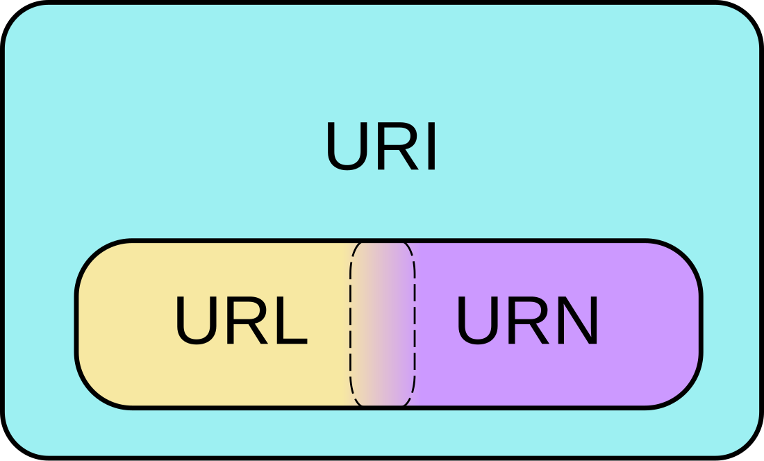 Uniform Resource Locator