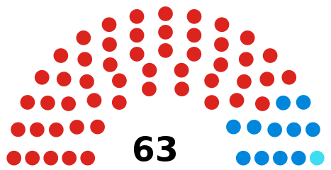 Council composition ahead of the 2022 election