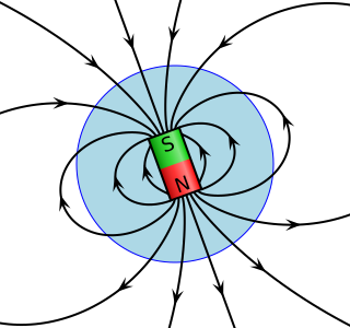 File:VFPt Earths Magnetic Field Confusion.svg