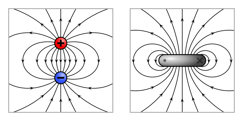 File:VFPt electric and magnetic dipole2.svg