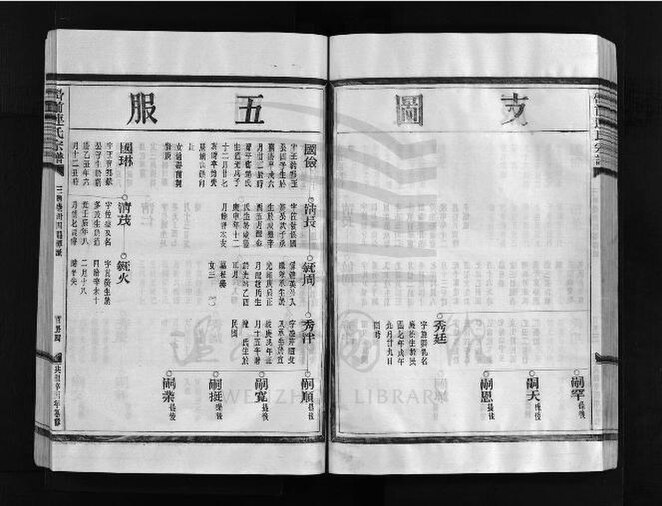 File:WZLib-DB-223799 浙江樂清重修嶨前連氏宗譜（第十一冊下）.pdf