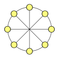 A Hamiltonian graph where none of the preceding theorems can be applied (Wagner's graph)