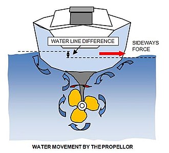 Radial movement of propeller water (left-handed prop) Water movement by the propellor 2.jpg