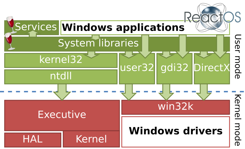 800px-Wine_on_ReactOS.svg.png