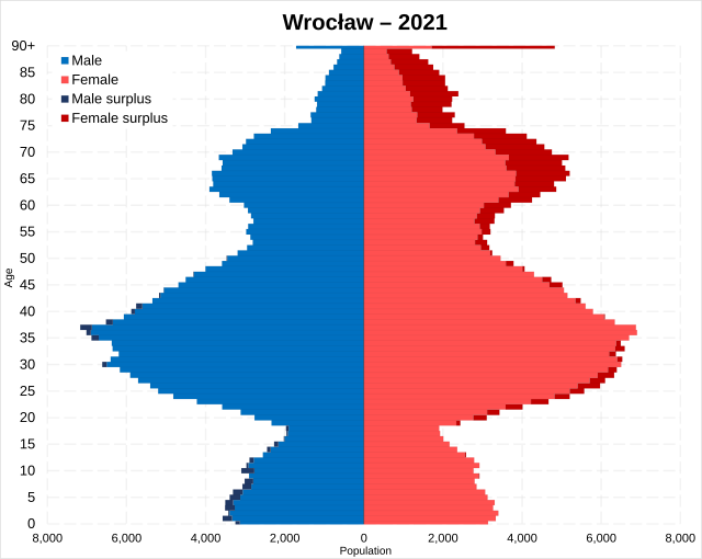 Wrocław - Wikiwand