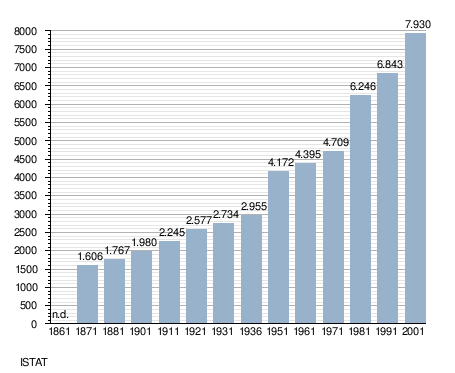 Castel Gandolfo: Geografie, Památky, Demografie