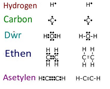 Delwedd:Electron cymraeg.jpg