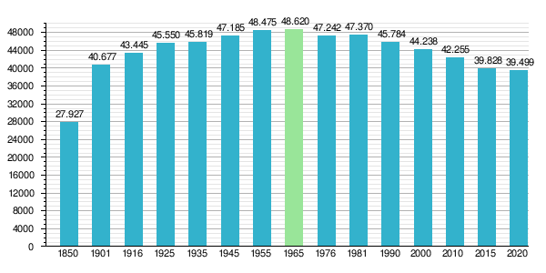 Bornholm: Historie, Geografi, Demografi