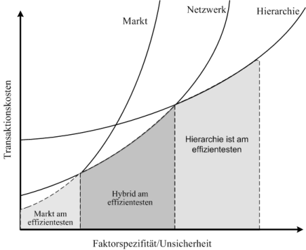 Datei:TK und Faktorspezifität.png