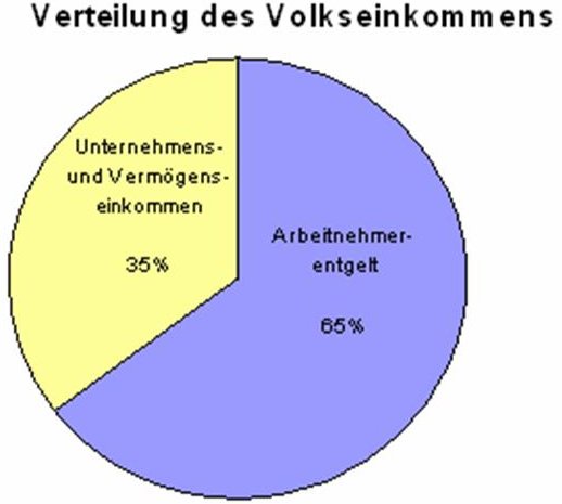 Datei:Verteil.jpg