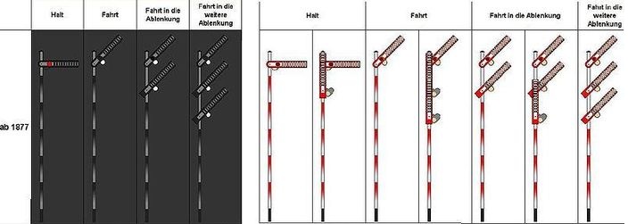 Datei:Formsignale ÖBB 1877.jpg
