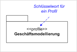 Datei:Profile-1.png