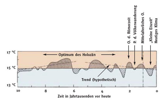 Datei:Holozaen.jpg