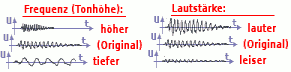 Datei:Tracker-Umformungen.png