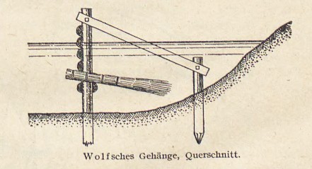 Datei:Wolfsches Gehänge Querschnitt.jpg