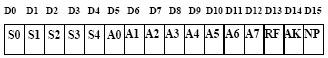 16 Bits (D0 .. D15) des Link Code Words mit den Feldern S0..S4, A0..A7, RF, AK, NP
