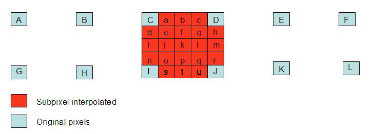 Datei:Subpel interpolation-completely.jpg