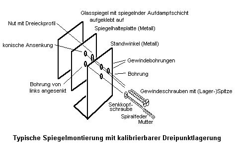 Planspiegel – Wikipedia