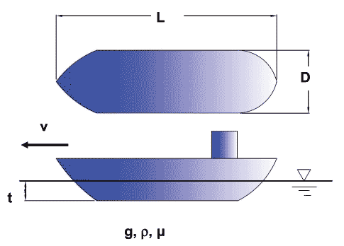 Datei:Dimensionsanalyse-Schiff.png