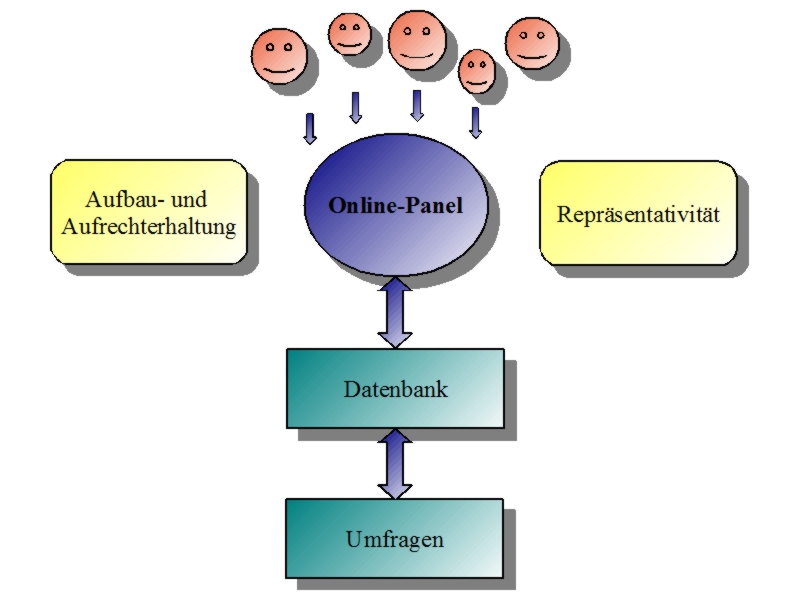 Datei:Online-Panel.jpg