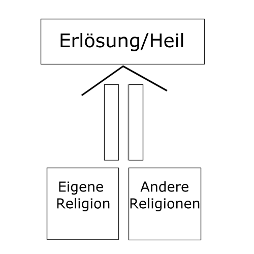 Datei:Pluralismus.png