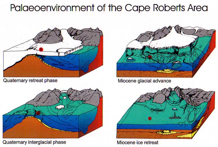 Datei:Cape-Roberts-Bohrprojekt-Ergebnisse-CRArea.jpg