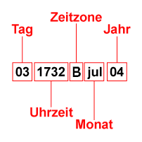 Datei:DTG03.png