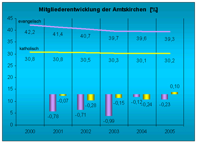 Datei:Religion-Kirchhoerde.jpg