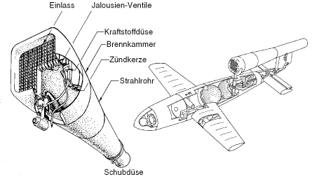 Das Verpuffungsstrahltriebwerk oder Pulsstrahltriebwerk Verpuffungsstrahltriebwerk