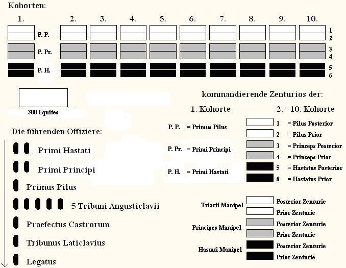 Datei:Römischelegion Kohorten.jpg