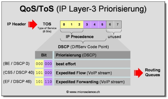 Datei:Voip tos.png