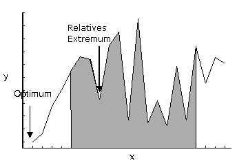 Datei:Optimierung2.gif